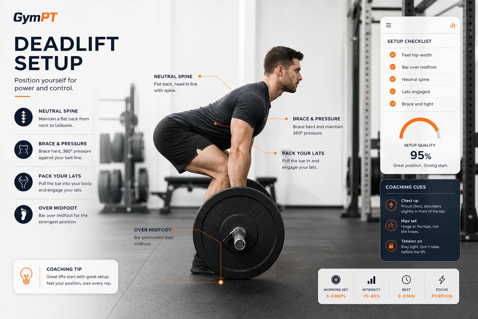 GymPT deadlift form guide featured image showing a correct deadlift setup